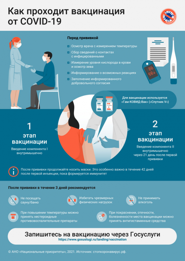 Информация о вакцинации